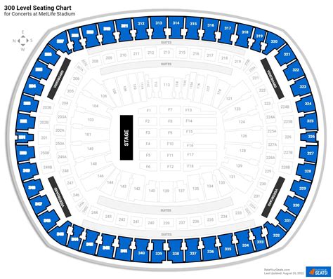 MetLife Stadium 300 Level - RateYourSeats.com