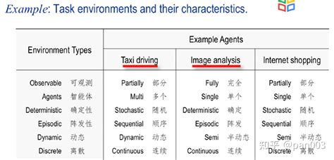 Intelligent Agent System 的图像结果