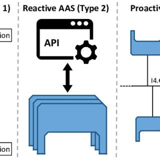 Image result for Asset Administration Shell Logo