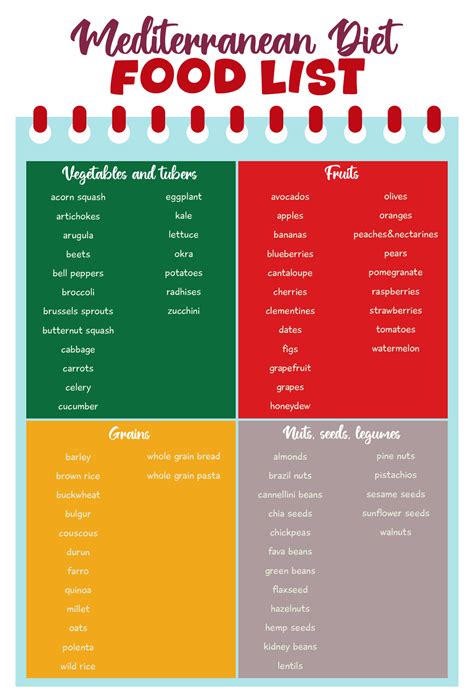 Mediterranean Diet Food List - 10 Free PDF Printables | Printablee