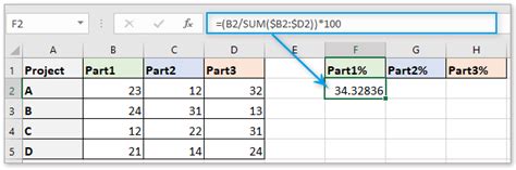 Image result for Conditional Formatting Excel Bar Chart