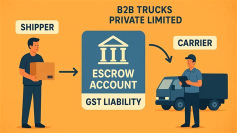 Tamil Nadu AAR Clarifies GST Liability on Balance Amount of Freight ...