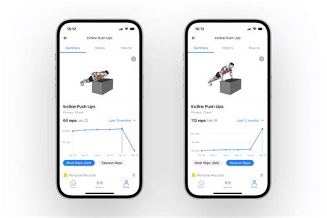 Image result for Guide to Progressive Overload