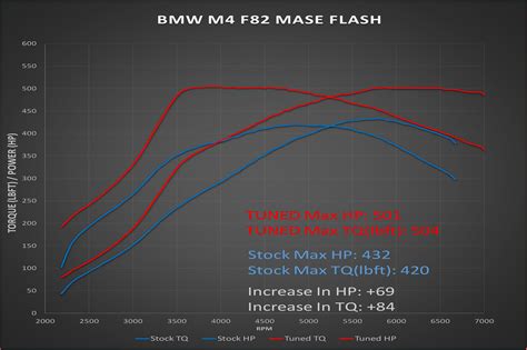 Ecu flash bmw - darelodisc