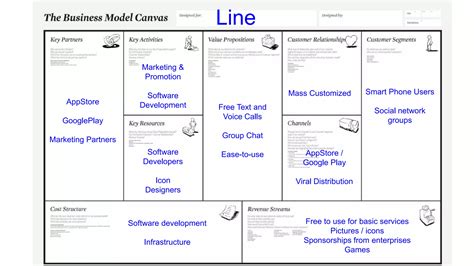 Business Plan Model Sample 的图像结果
