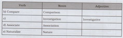 Exercise [Word Formation] - Grammar