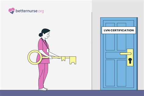 LVN Certification Explained: Job Duties and Career Outlook