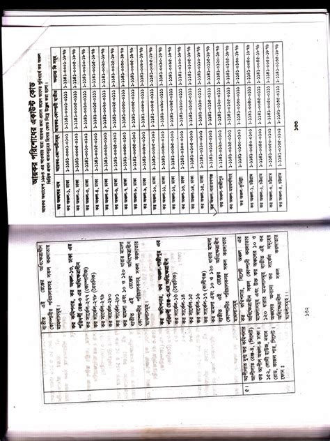 TDS Codes Explained 的图像结果