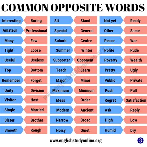 Opposite Words | List of 100+ Helpful Opposite Words in English ...