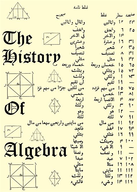 The History of Algebra: An Overview for Your Worlds - Parchment Lore