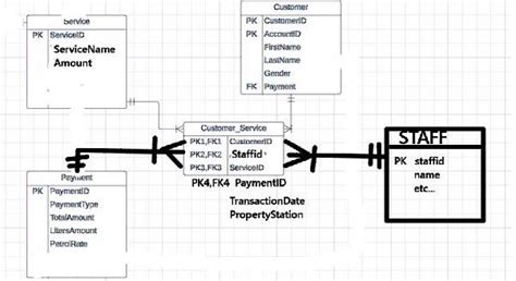 Image result for SQL Sample Database Code