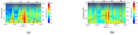 Underwater Noise Characteristics of the Tidal Inlet of Zhanjiang Bay