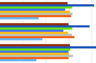 Image result for Diesel Injector Contribution Values