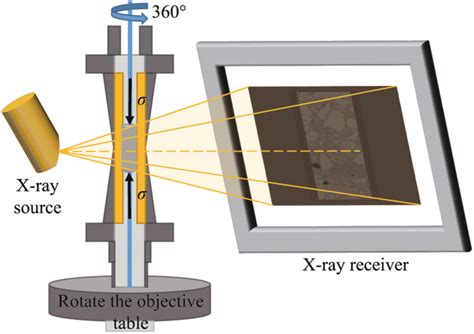 Image result for Computer Tomography Scanning