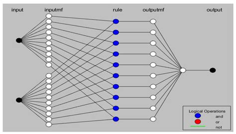 Equation Based New Methods for Residential Load Forecasting