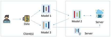 Multi-Task Federated Split Learning Across Multi-Modal Data with ...