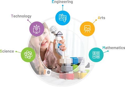 Image result for Cubroid Coding Blocks