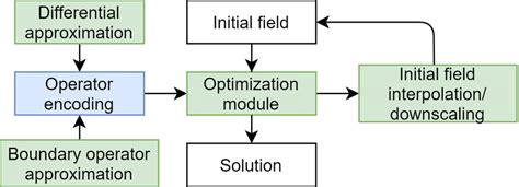 Image result for Solver Algorithm