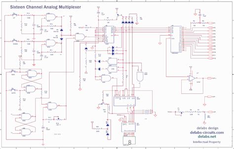 Analog Multi-Channel Signal 的图像结果