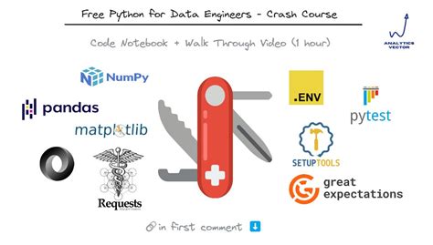 Yash Draw Python Code 的图像结果