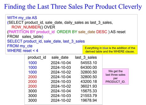 Image result for Row Number in MySQL