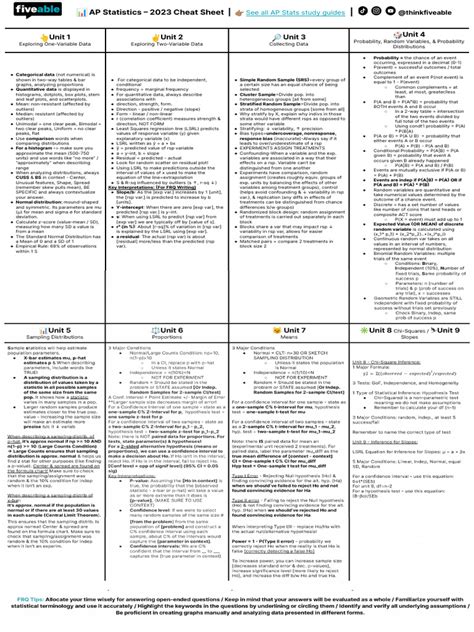 Image result for AP Stats Probability Cheat Sheet