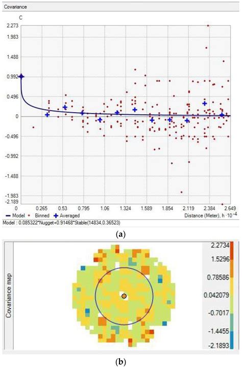 Soil Moisture Mapping in an Arid Area Using a Land Unit Area (LUA ...
