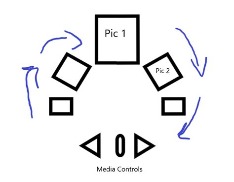 Image result for Circular Rotating Scrlling HTML and CSS