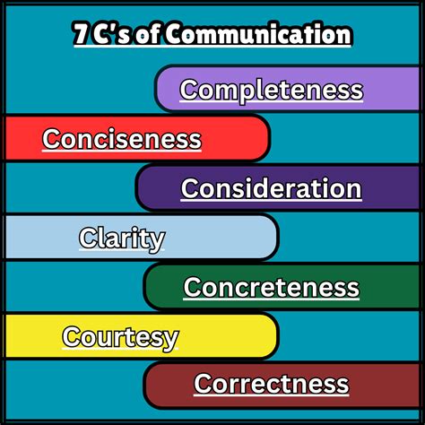 What Is Business Communication, And Why Is It Important 2025?