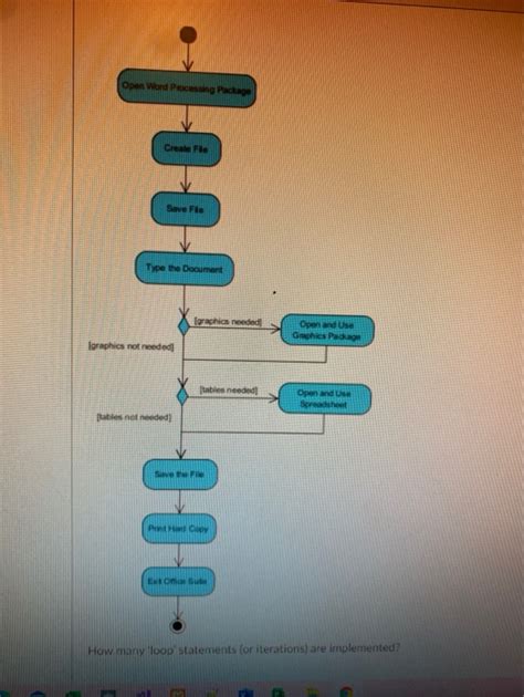 Image result for How to Open a Word Processing File