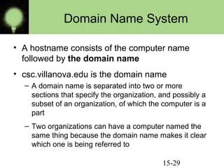 Image result for Domain Definition Computer
