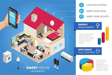 Smart house infographics isometric layout | Free Vector