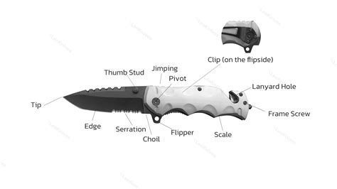 Parts Of A Folding Pocket Knife at John Moses blog