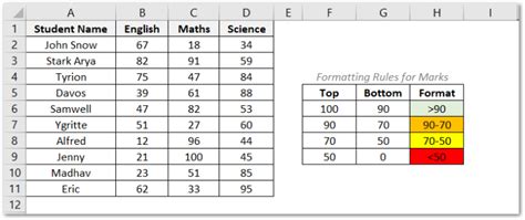 Image result for How to Put Multiple Text in Conditional Formatting