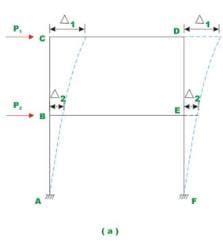 The Multistory Frames with Sidesway - 2 - Structural Analysis - Civil ...