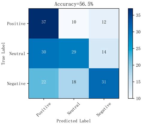A Feature Extraction Method Based on Differential Entropy and Linear ...