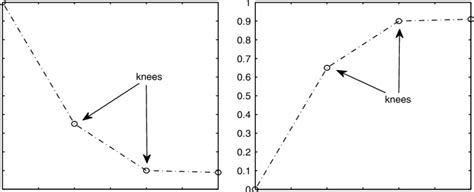 Image result for Monotonically Increasing Function