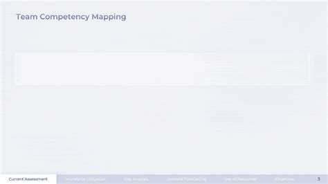 Image result for Workforce Capability and Capacity