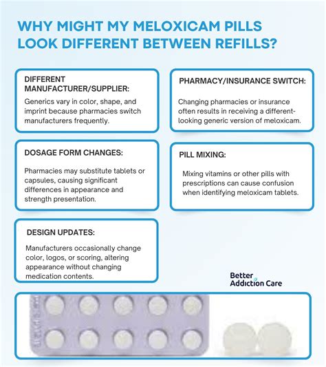 Meloxicam Pill Identifier Colors, Shapes, and Imprints