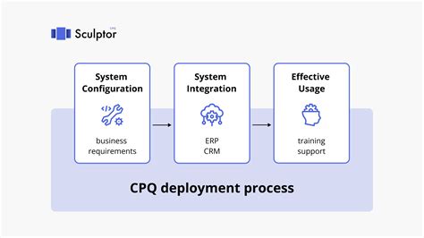 CPQ Deployment Process: Top Challenges and Best Practices | Salesforce ...