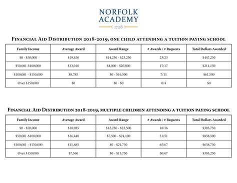 Explore the advantage of a Norfolk Academy education