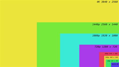 Image result for S-Video Max Resolution