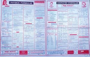 A Physics And Chemistry Combo Of 2 Formula Wall Charts For High School ...