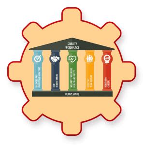 Best Quality Management Software|Improsys