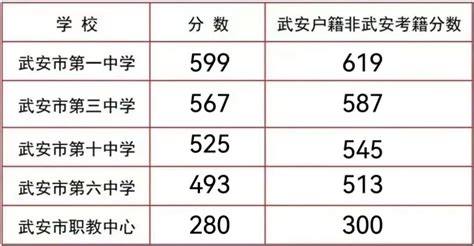 邯郸2023年中考分数线公布多少分 附历年录取分_高考知识网