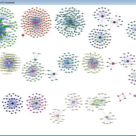 Image result for Cytoscape Network Analysis Tutorial