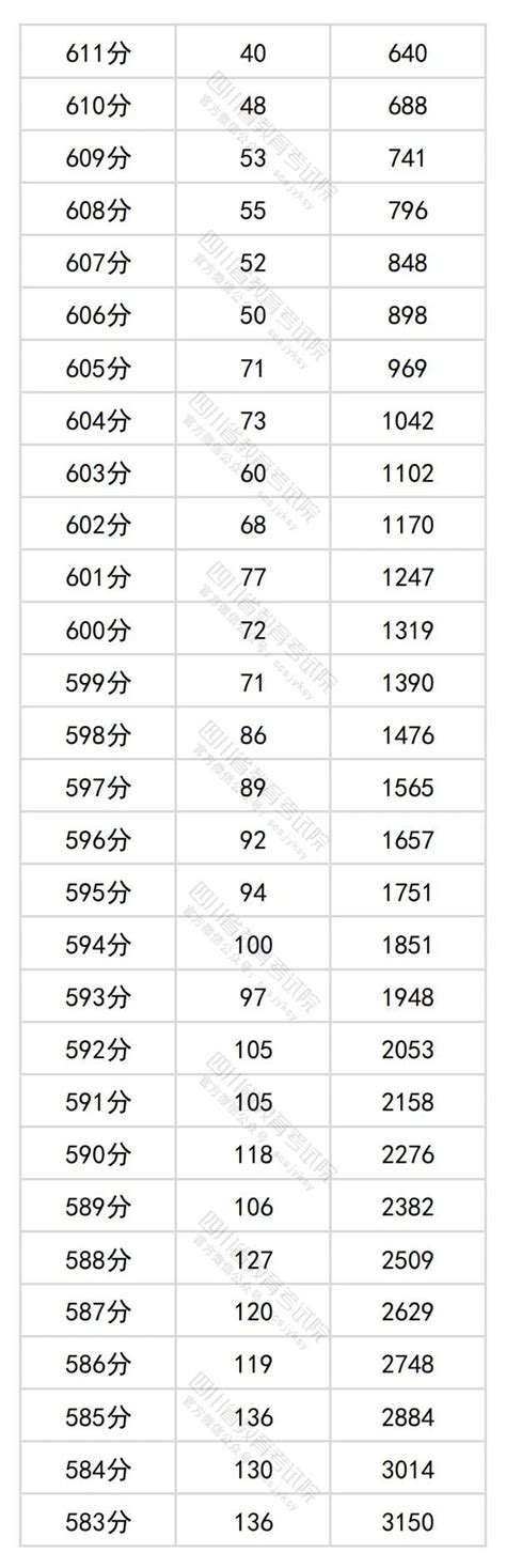 Image result for Unique Variables Java
