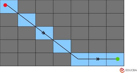 Image result for A Star Search Algorithm