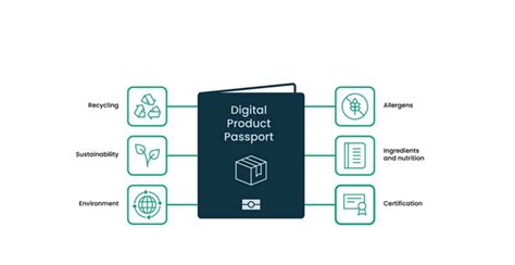 Buyerdock - EU Digital Product Passport and Smart Labeling