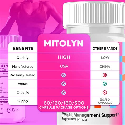 Syvor Mitolyn Pills, Official Mitolyn Purple Peel Capsules India | Ubuy